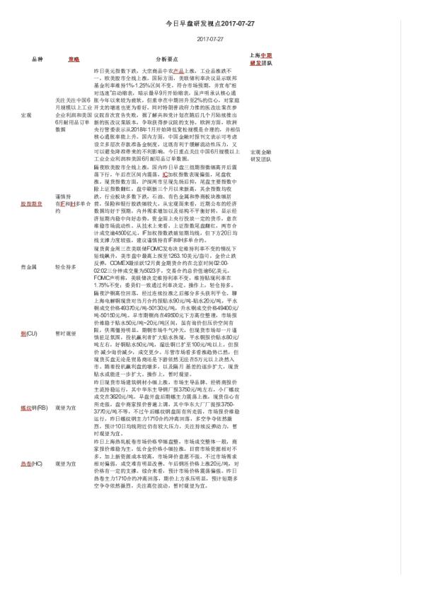 今日早盘研发视点