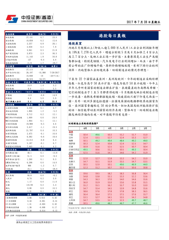 中投证券(香港)港股每日晨报