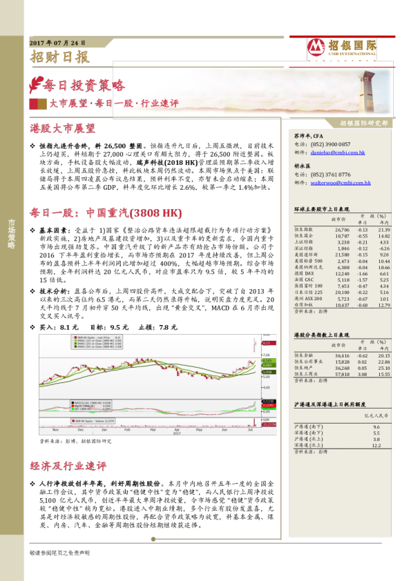 招银国际招财日报