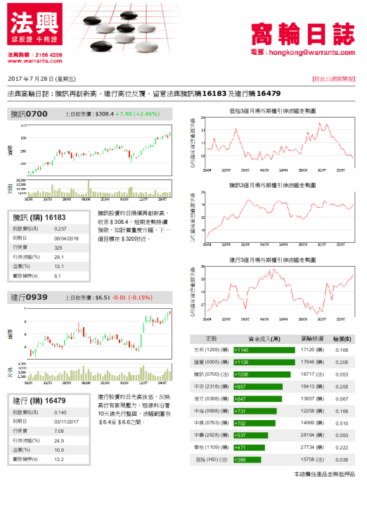 窝轮日志