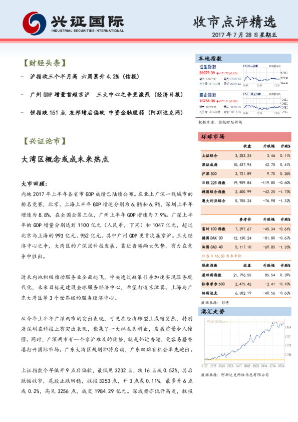 兴证(香港)金融收市点评精选