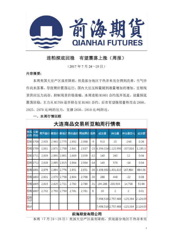 连粕探底回稳，有望震荡上涨（周报）