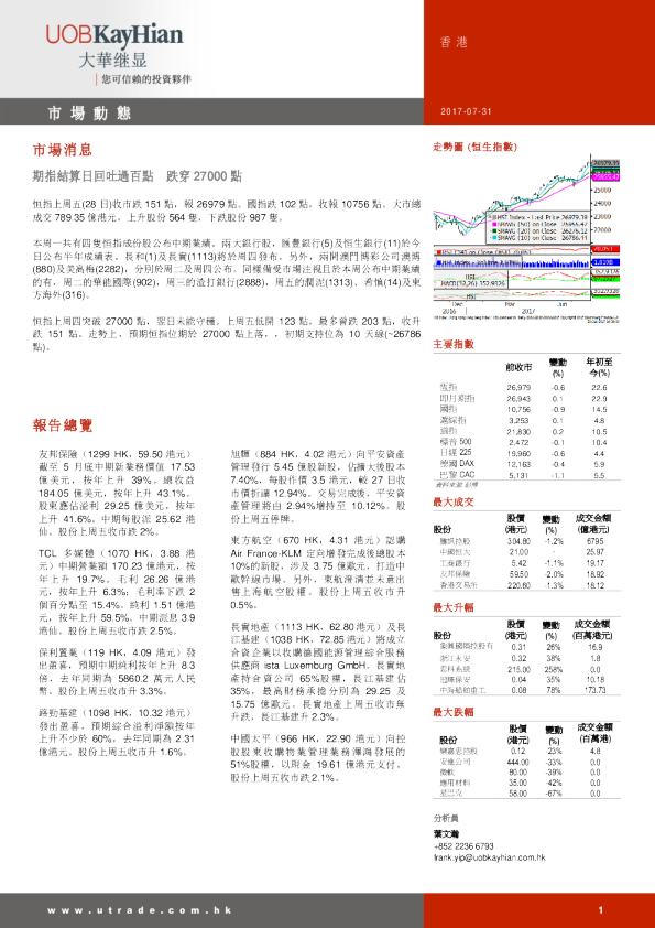 大华继显(香港)市场动态