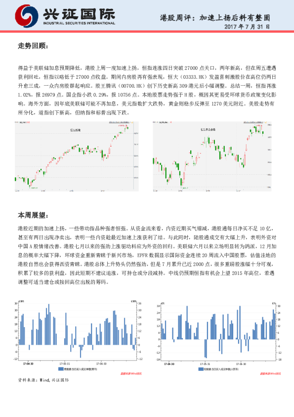 港股周评：加速上扬后料有整固