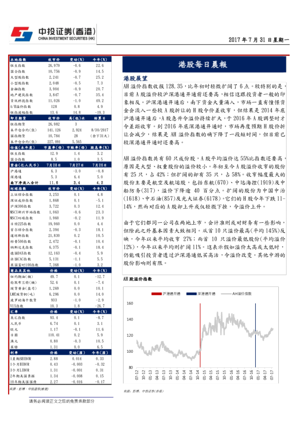 港股每日晨报