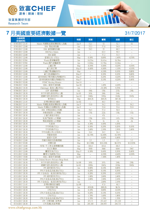 致富证券7月美国重要经济数据一览