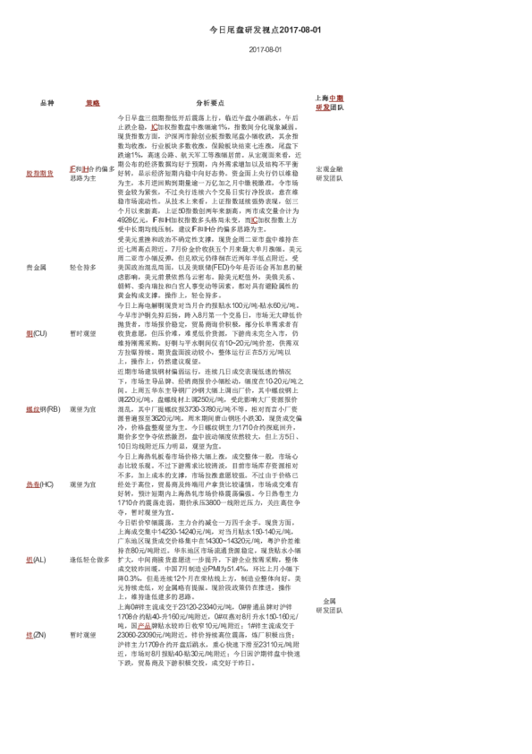 今日尾盘研发视点