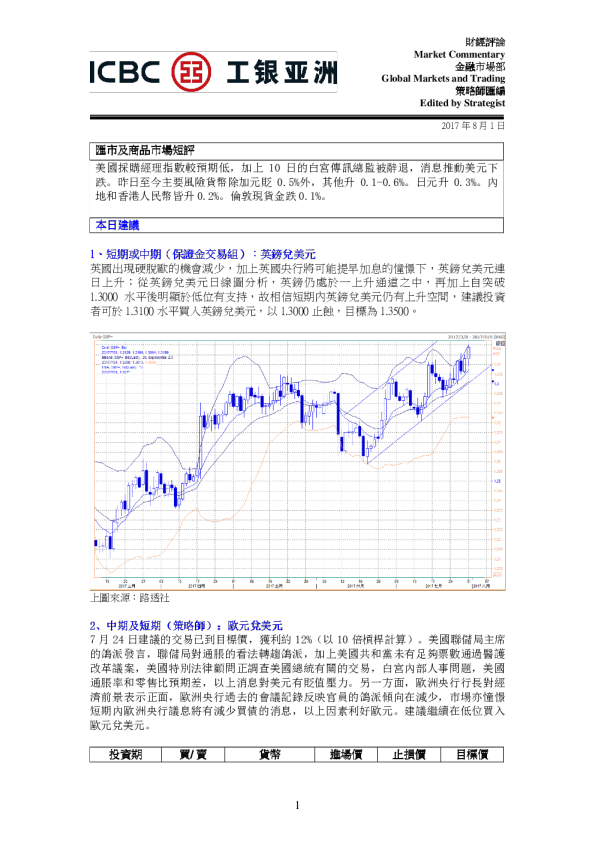 汇市及商品市场短评