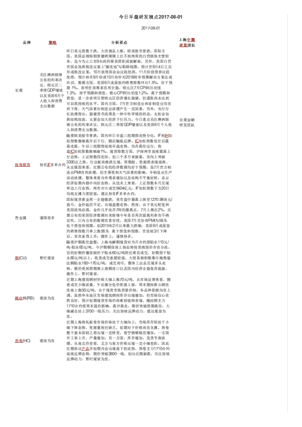 今日早盘研发视点