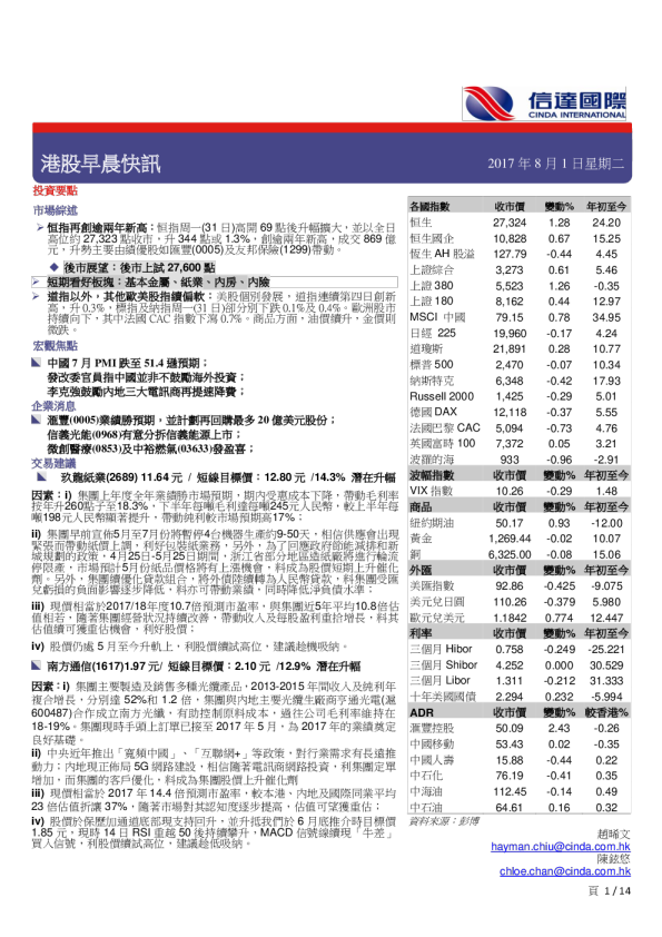 港股早晨快讯