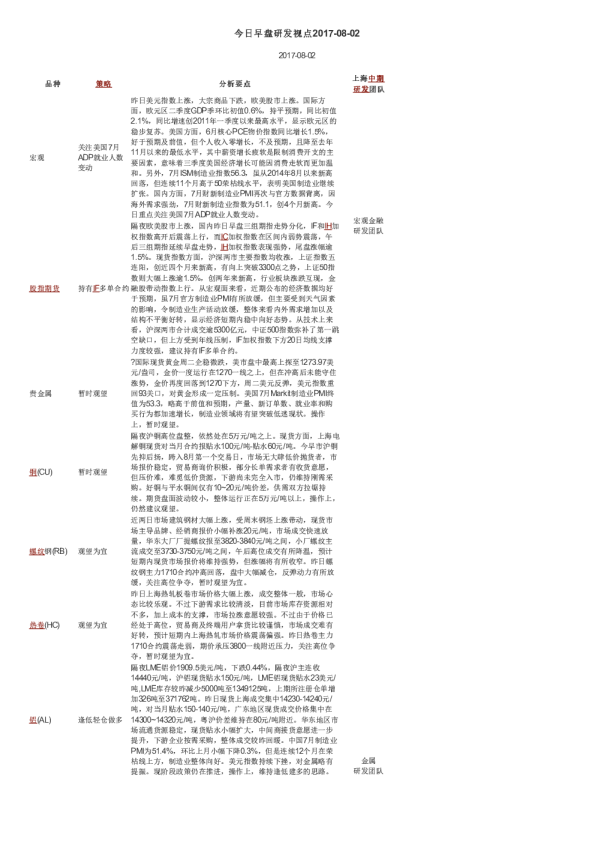 今日早盘研发视点