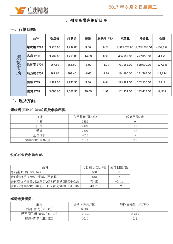 广州期货焦钢矿日评
