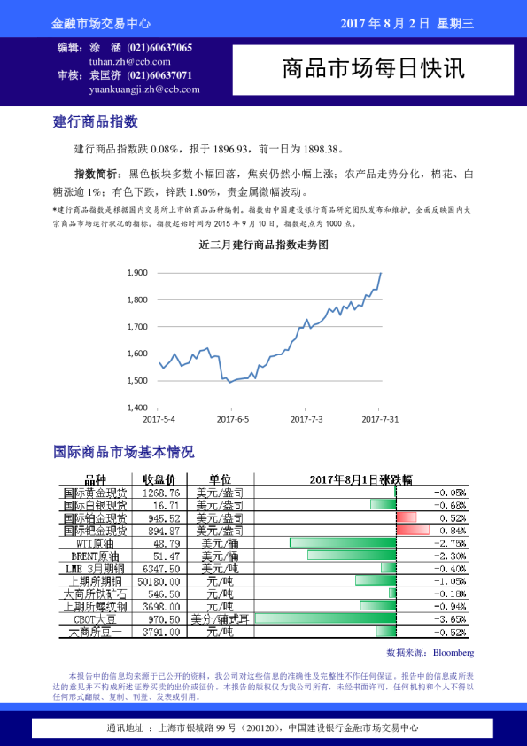 商品市场每日快讯