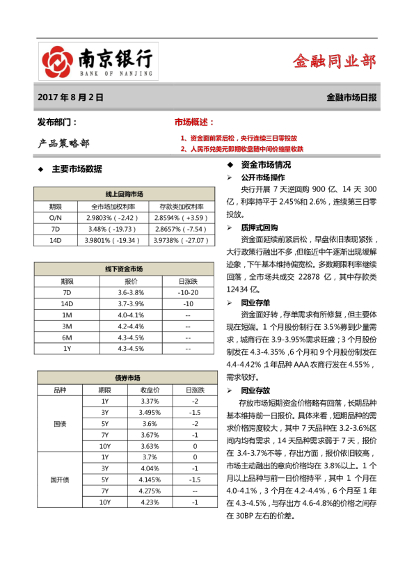 金融市场日报2017年8月2日
