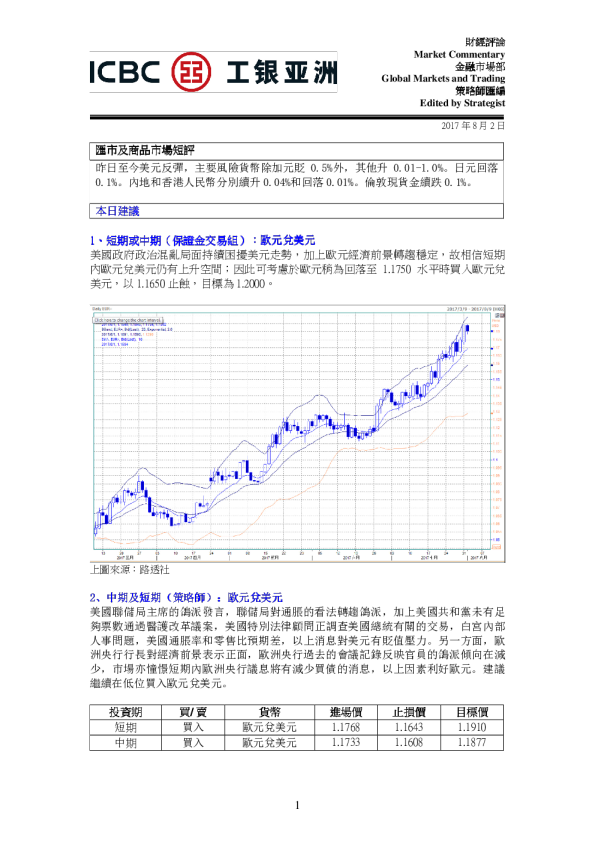 工银亚洲汇市及商品市场短评