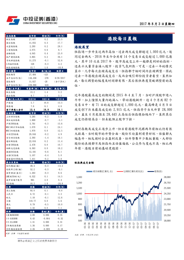 港股每日晨报