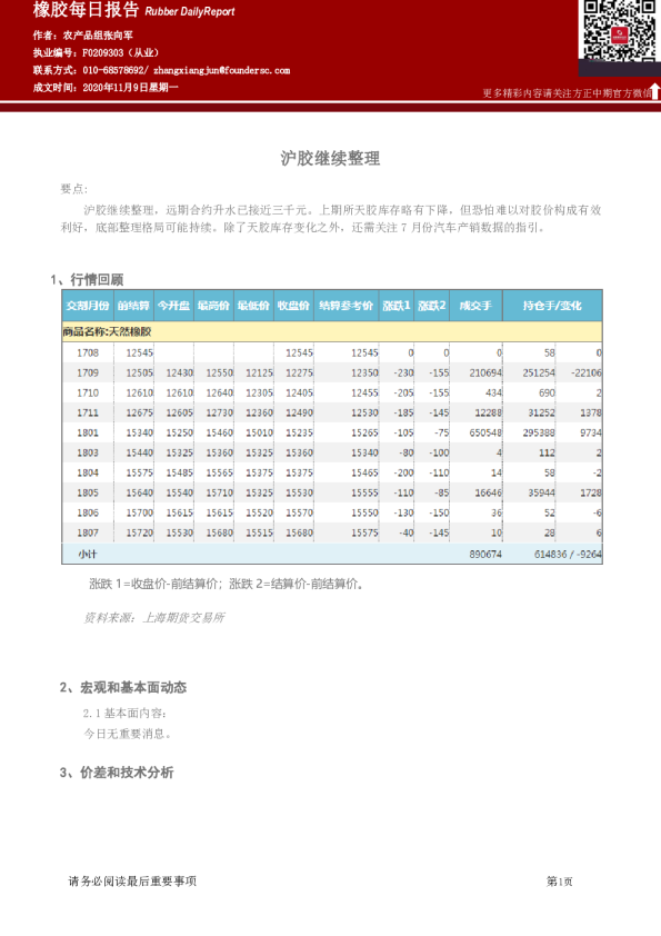 橡胶每日报告