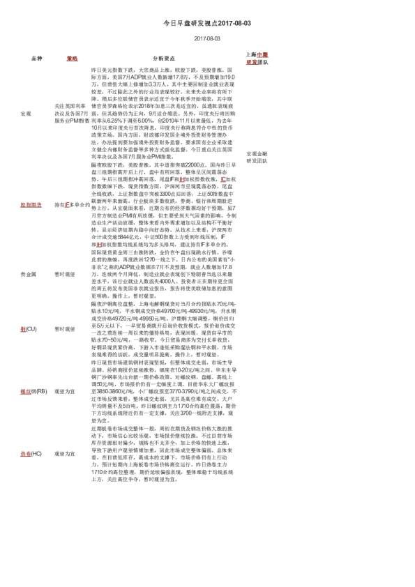 今日早盘研发视点