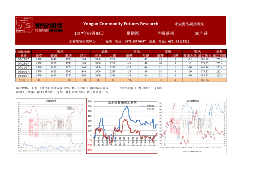 永安期货农产品早报系列