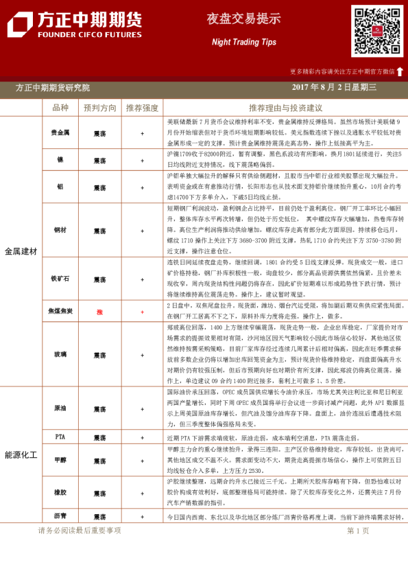 方正中期期货夜盘交易提示