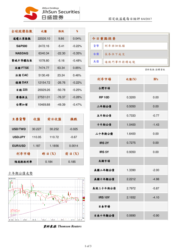 日盛证券固定收益处每日短评
