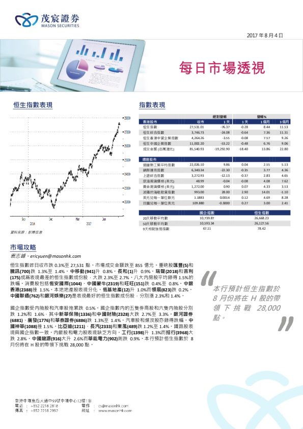 每日市场透视