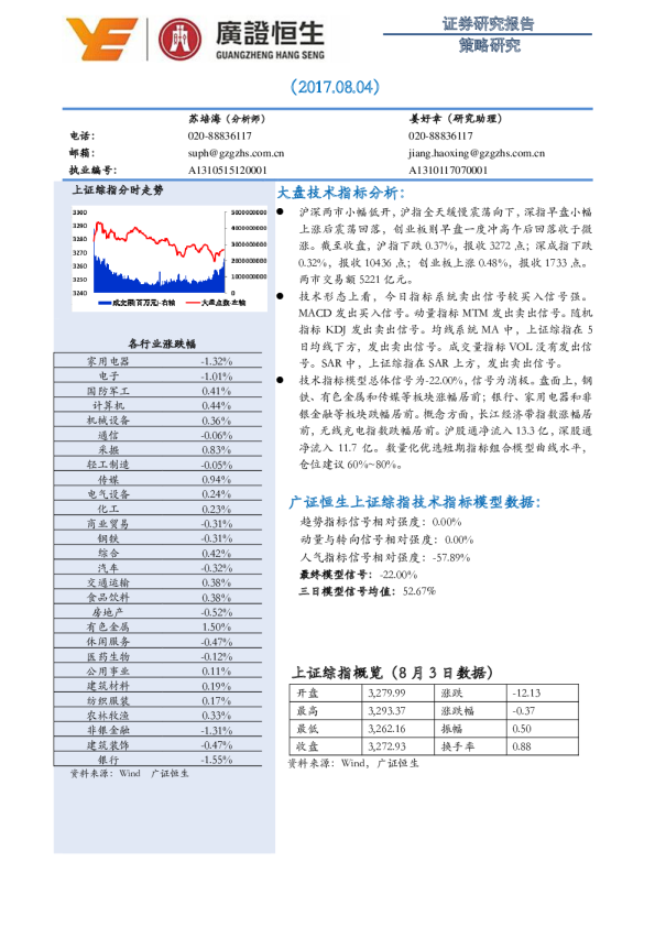 策略研究：大盘技术指标分析