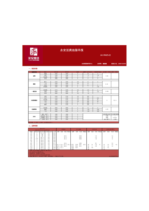 豆类油脂早报