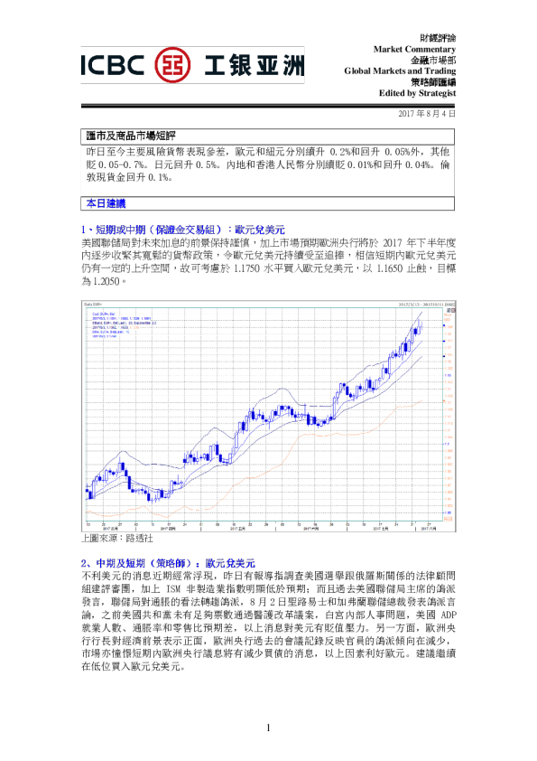 汇市及商品市场短评