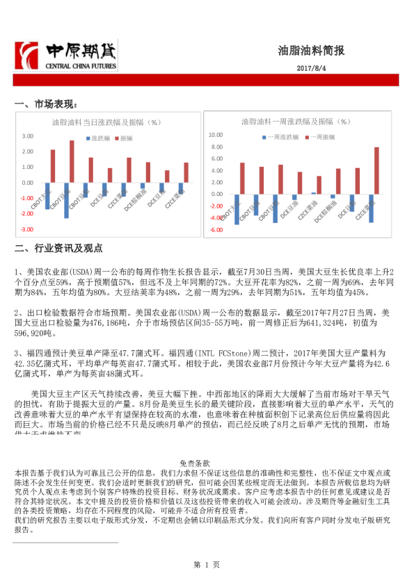 中原期货油脂油料简报