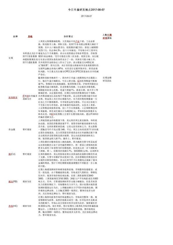 今日早盘研发视点