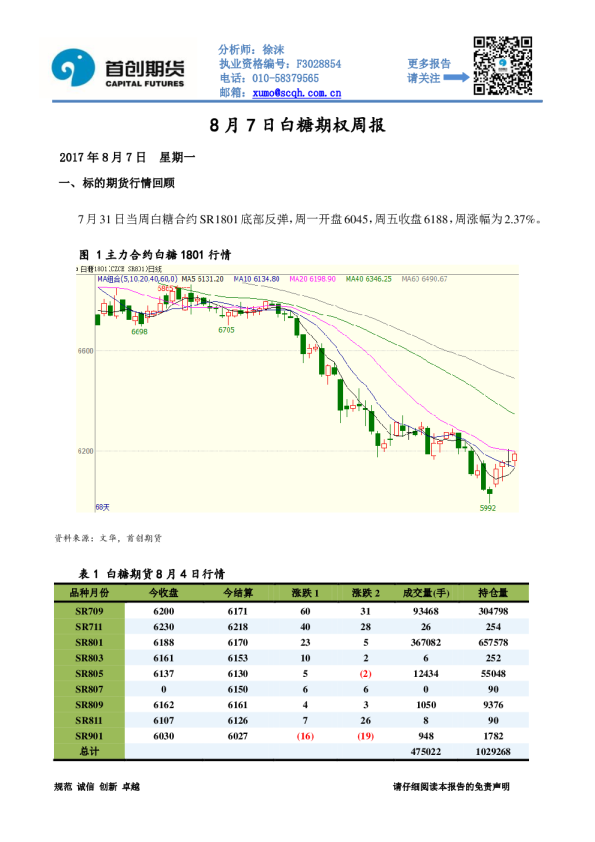 白糖期权周报