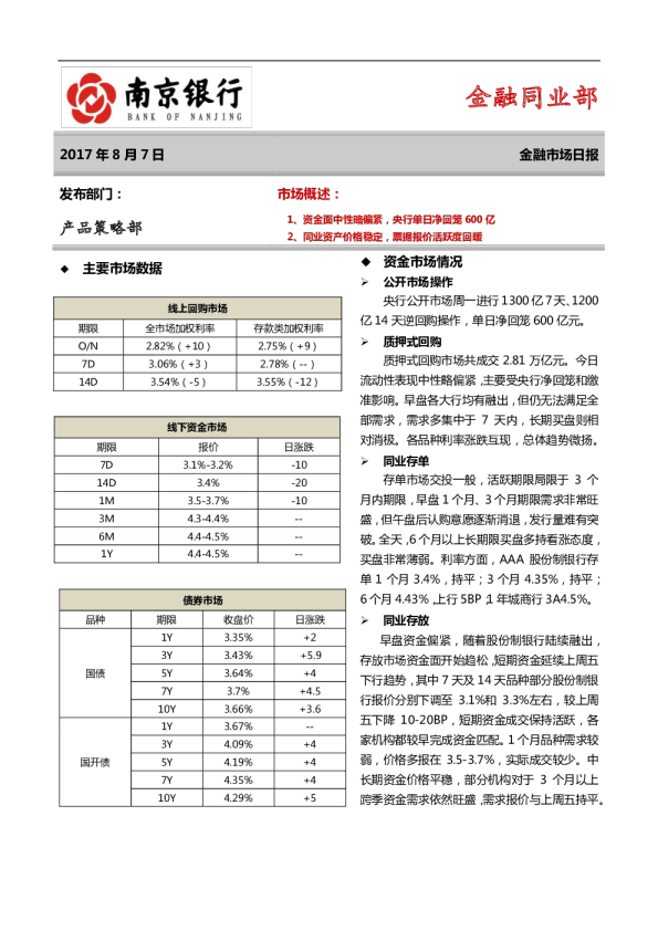 金融市场日报