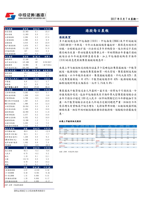 港股每日晨报