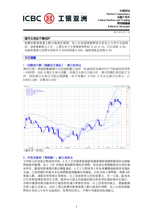 汇市及商品市场短评