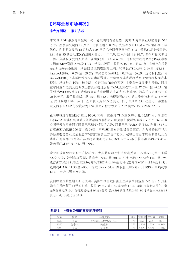 非农好预期 股汇齐扬