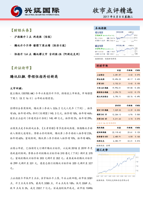 兴证(香港)金融收市点评精选