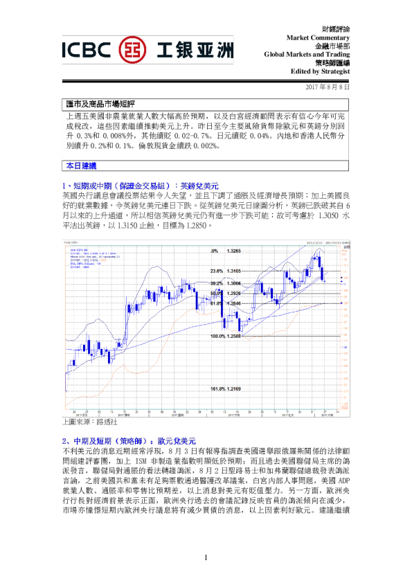 汇市及商品市场短评