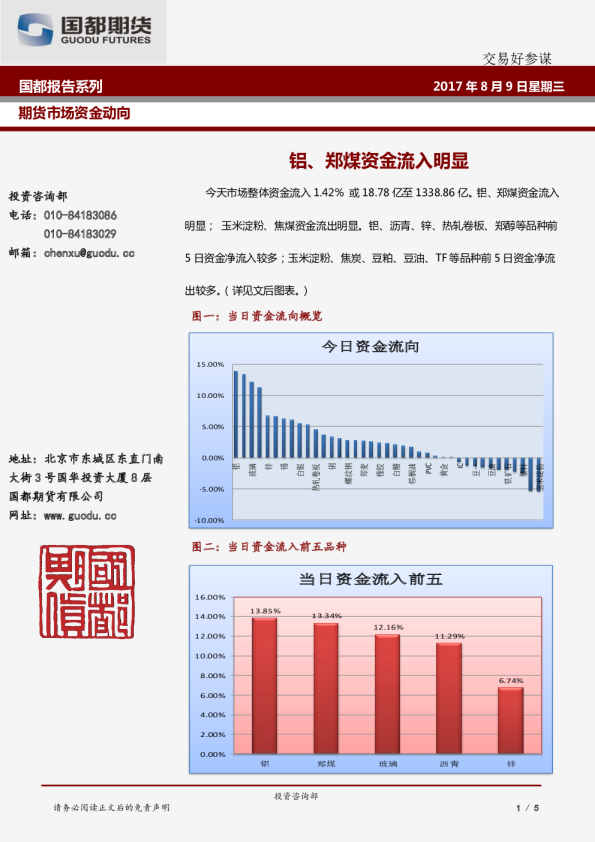 期货市场资金动向：铝、郑煤资金流入明显