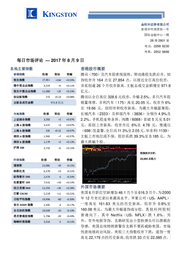 金利丰证券每日市场评论