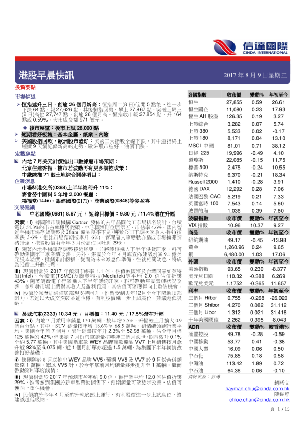港股早晨快讯