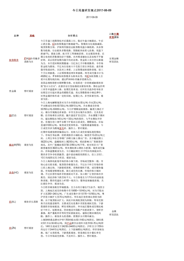 今日尾盘研发视点