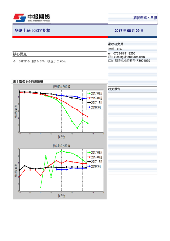 华夏上证50ETF期权