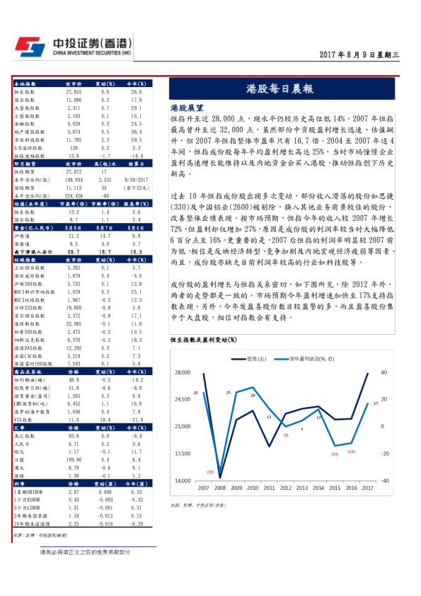 港股每日晨报