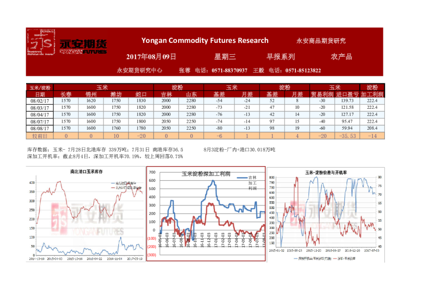 农产品早报系列