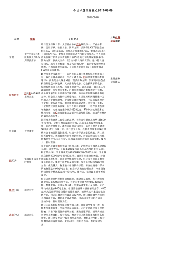 今日早盘研发视点