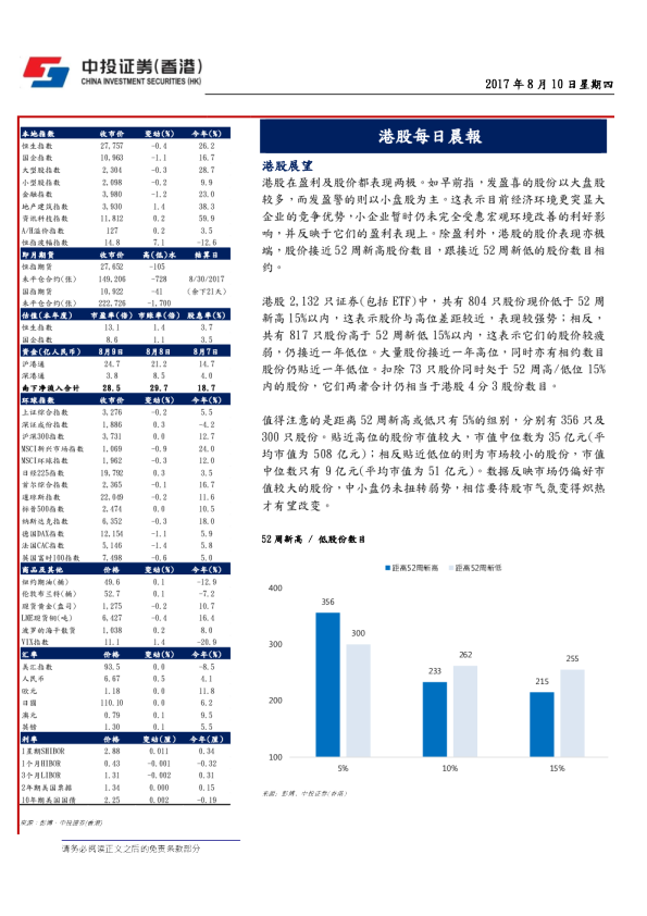 港股每日晨报