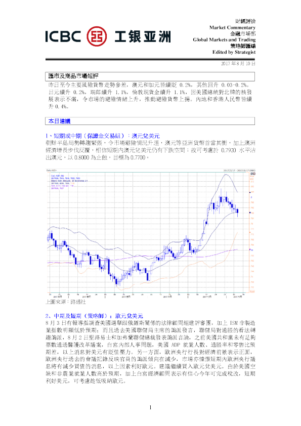 每日汇市及商品市场短评