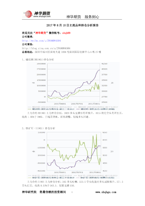 主流品种持仓分析报告