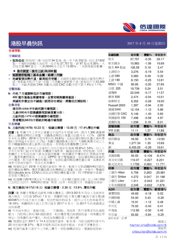 港股早晨快讯